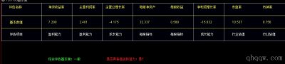 [通达信指标]基本面指标公式源码